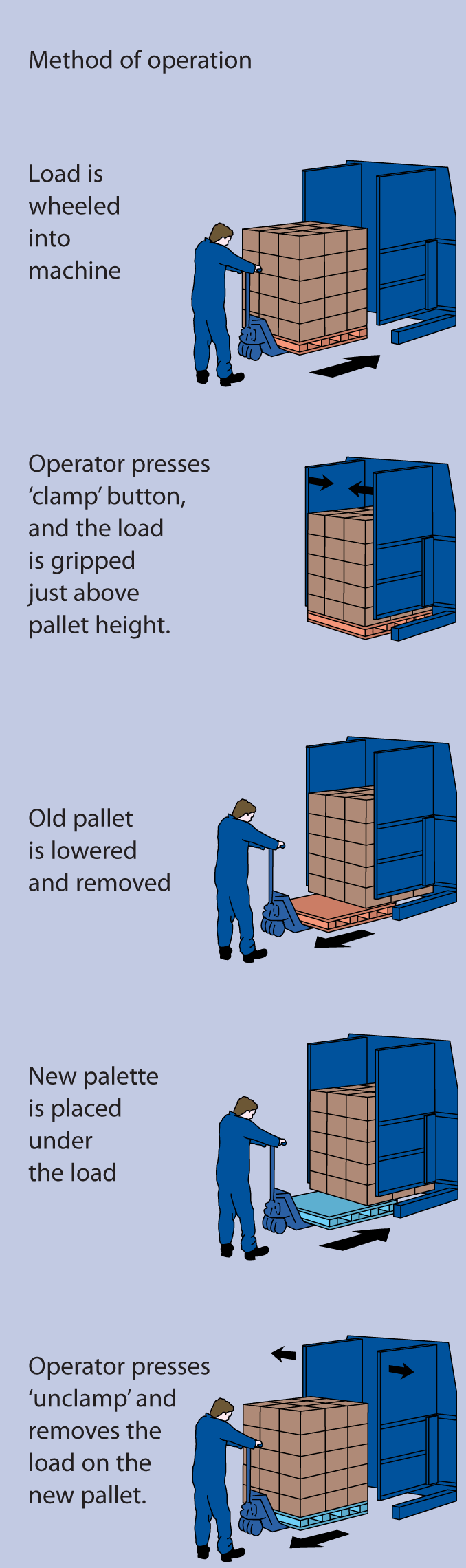 Loading diagram